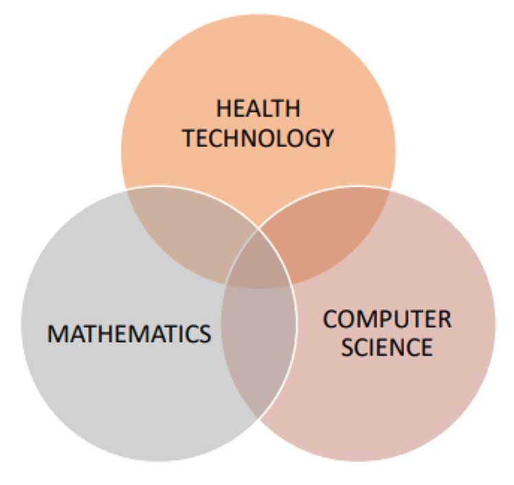 Health Informatics | Hofstra University