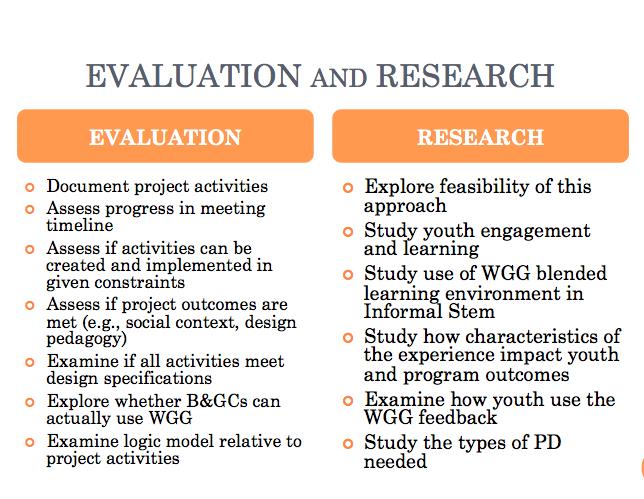 Evaluation and Research