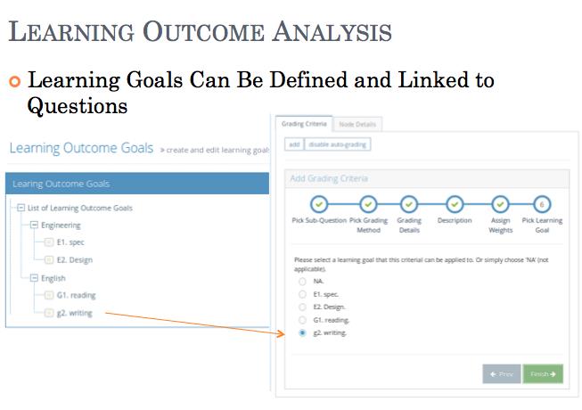 Learning Outcome Analysis