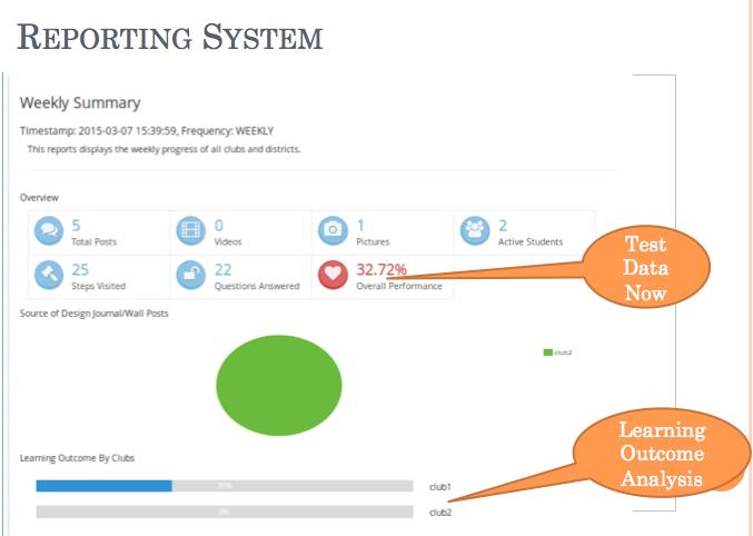 Reporting System