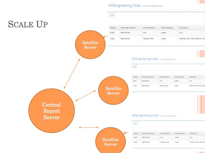 Scale Up